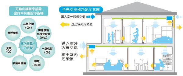 PM2.5粉塵檢測(cè)儀使用方法是怎么樣的？