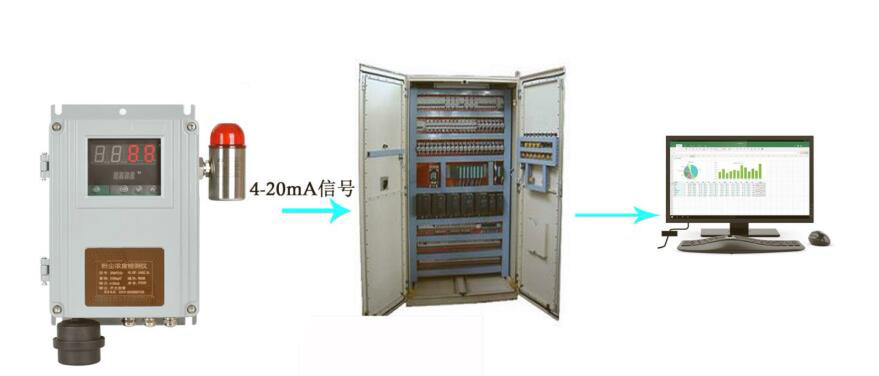 車間防爆粉塵濃度檢測(cè)儀_粉塵濃度在線報(bào)警儀_井下粉塵濃度檢測(cè)儀