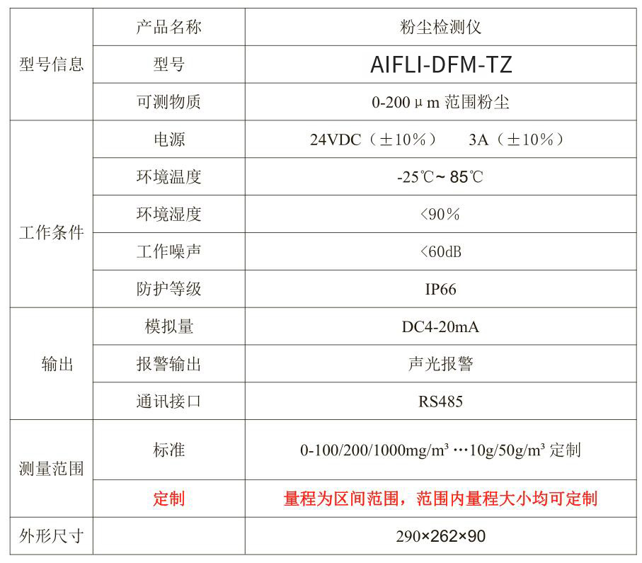 空間式粉塵濃度檢測儀_pm2.5粉塵濃度檢測儀_隧道粉塵濃度檢測儀