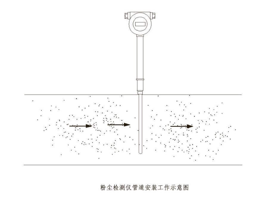 管道粉塵濃度檢測儀_工業(yè)粉塵檢測儀_鋼鐵廠管道粉塵儀_價格_生產(chǎn)廠家