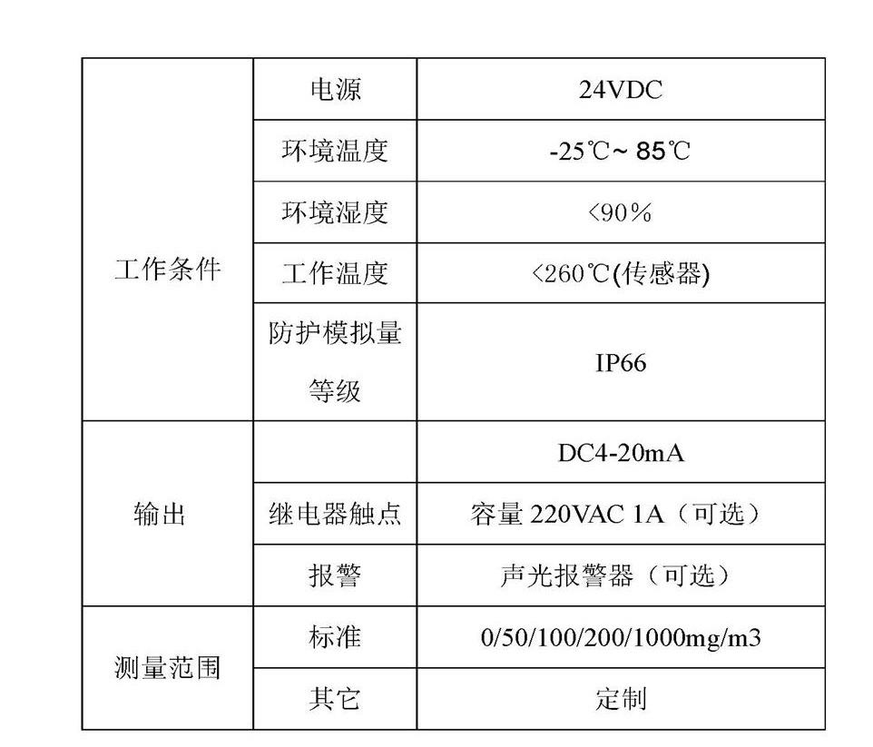 AIFLI-DFM/HX1管道粉塵濃度檢測(cè)儀